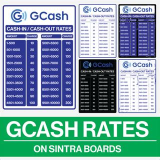 city of parramatta rates|Rates, Fees and Charges .